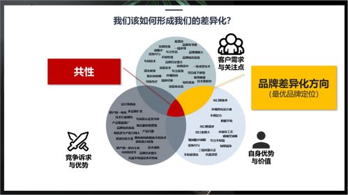 行舟品牌如何運用3C定位模型為廚房用品品牌定位經營演出與經紀業務