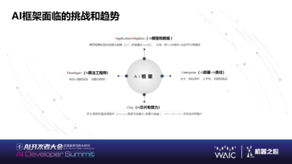 后深度學(xué)習(xí)時(shí)代的AI未來(lái) 大規(guī)模語(yǔ)言模型、類(lèi)腦芯片與量子AI的融合之路